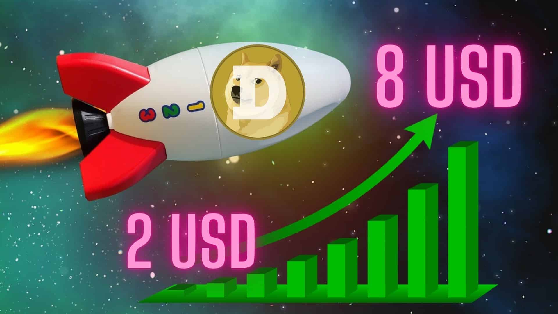 DOGE powtarza bycze wzory z poprzedniego cyklu. Analityk prognozuje najpierw 2, potem 8 dolarów. Kiedy dokładnie?