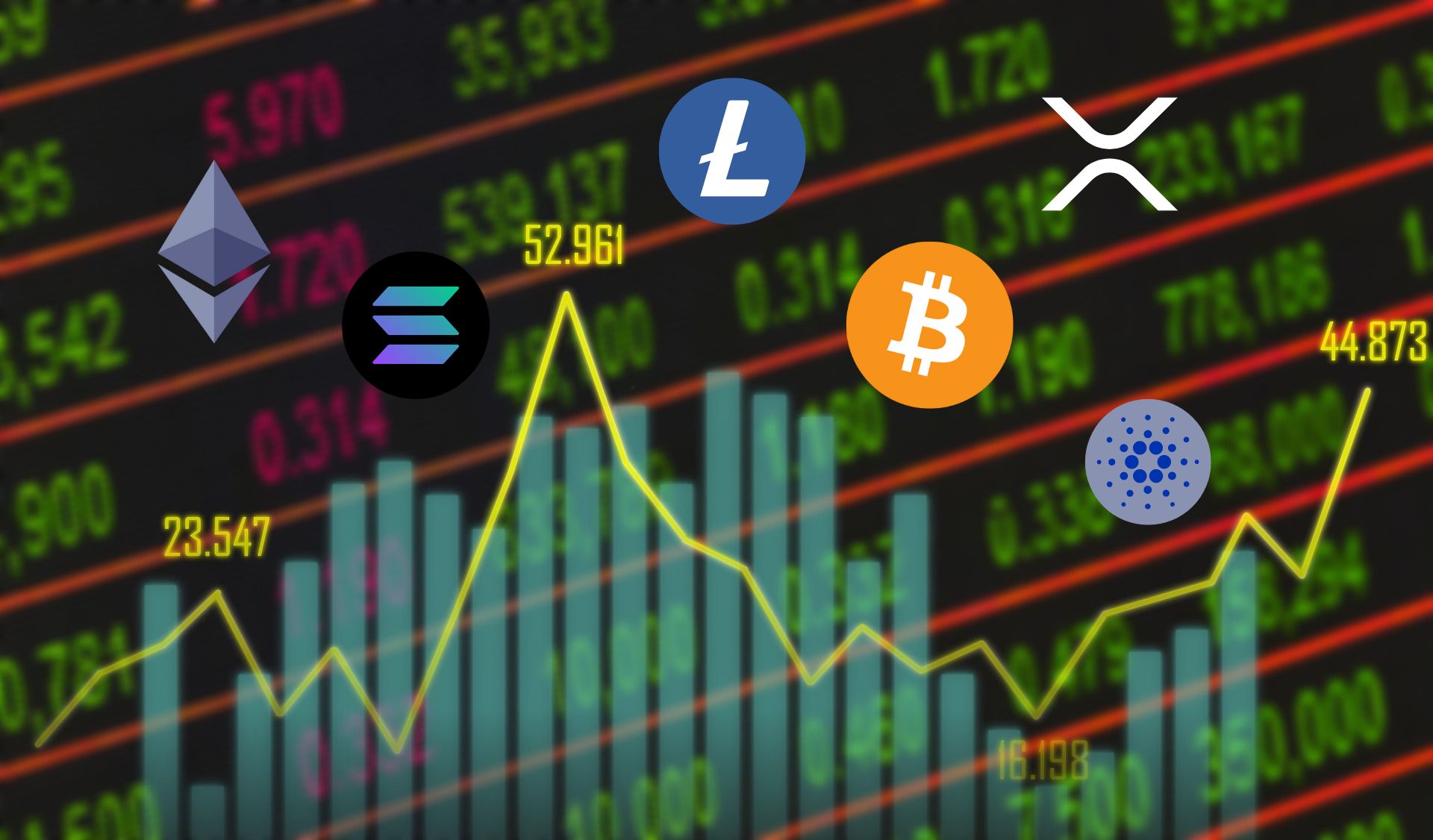 Kryptowaluty nurkują, ale te tokeny mogą liczyć na silne wybicie