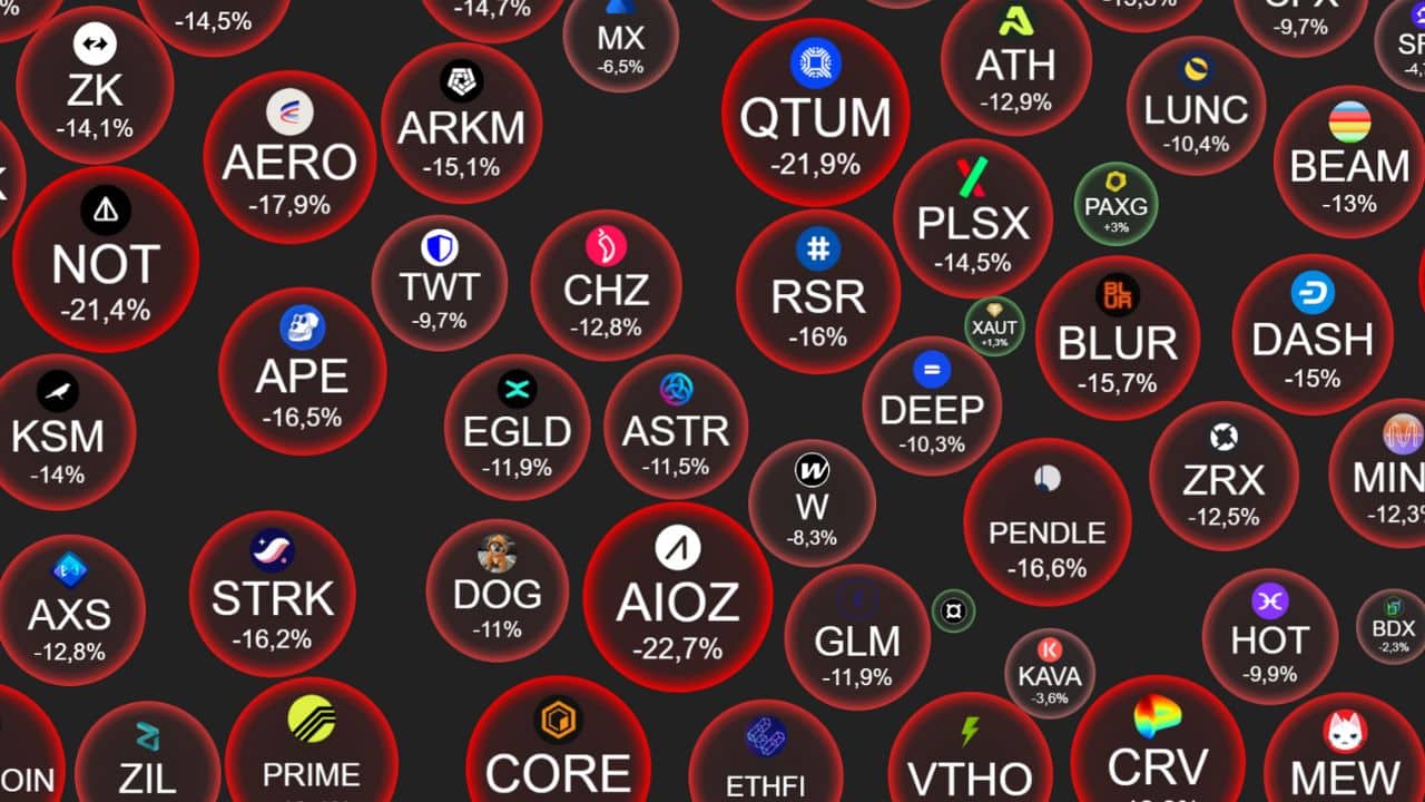 Paniczna wyprzedaż i risk-off, altcoiny odbiją czy spadną do zera? Van de Poppe: „to najważniejszy moment”