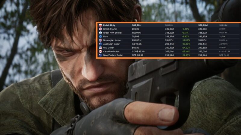 Nowy Metal Gear Solid nadchodzi. Polacy znowu zapłacą… najwięcej