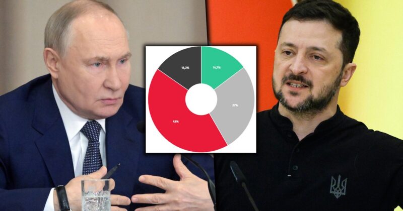 Polacy nie są dobrej myśli w sprawie Ukrainy. Wyniki badania są jednoznaczne