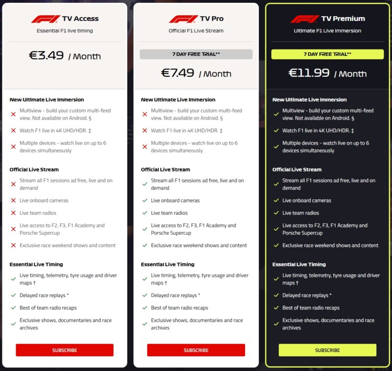 7 dni za darmo – ruszyła promocja na F1 TV Pro