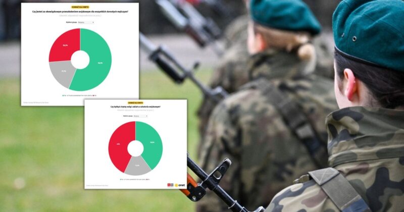 Nadchodzą wielkie szkolenia wojskowe. Ankietowani mają jasne zdanie