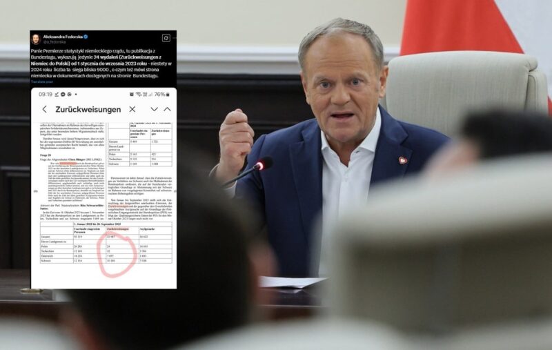 Kłamią Niemcy czy… Tusk? Dziennikarka pokazuje dane