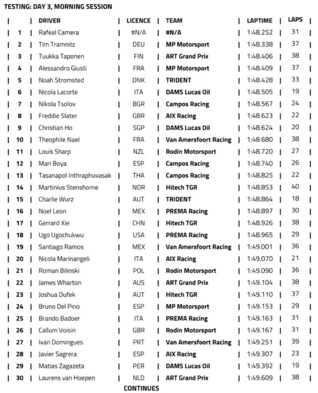 Biliński, Gładysz i Przyrowski w czołówce